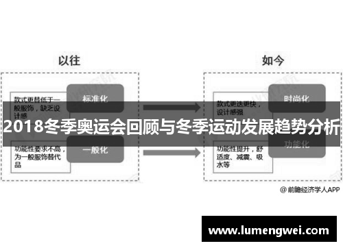 2018冬季奥运会回顾与冬季运动发展趋势分析