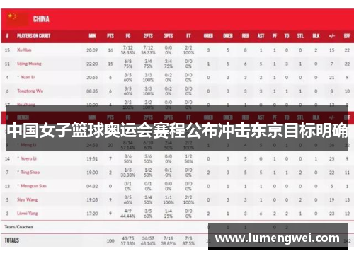 中国女子篮球奥运会赛程公布冲击东京目标明确