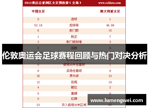 伦敦奥运会足球赛程回顾与热门对决分析